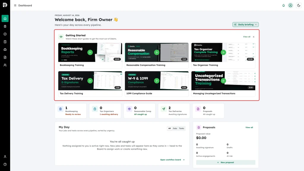 The Getting Started card at the top of the dashboard