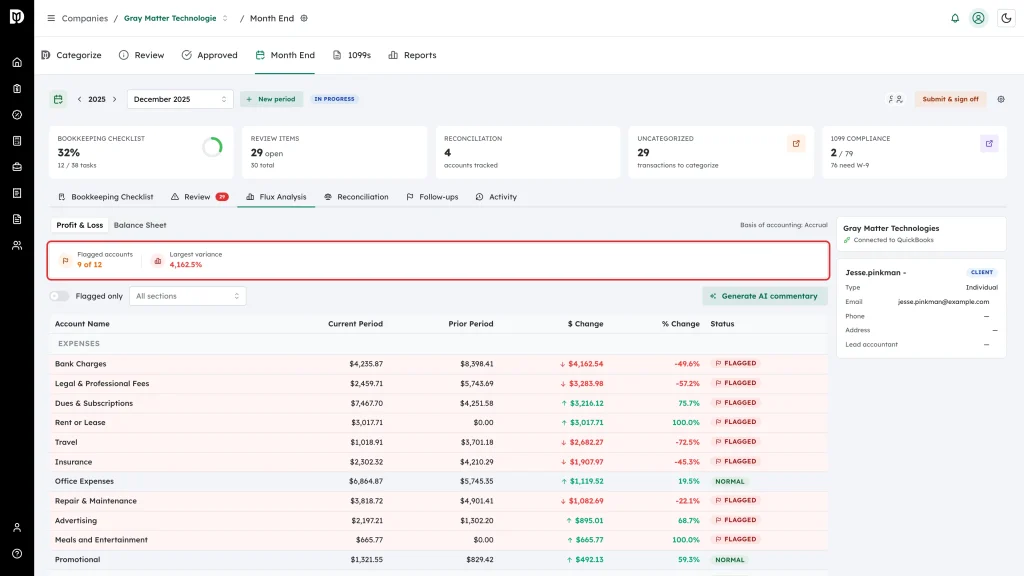 Highlighted flagged accounts and largest variance summary strip