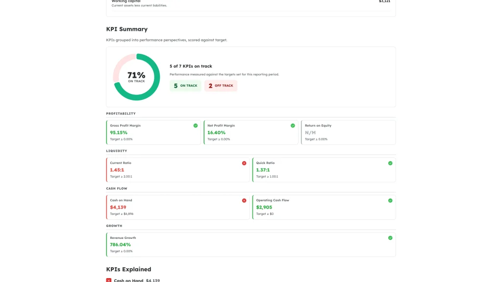 Report page scrolled to the financial detail sections