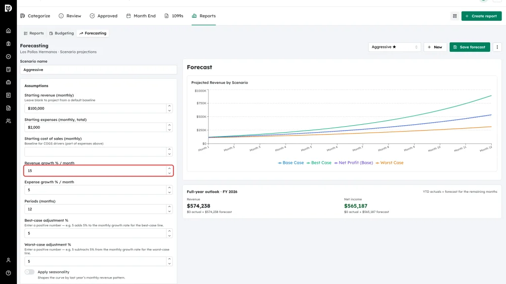 Revenue growth per month field highlighted in the assumptions panel