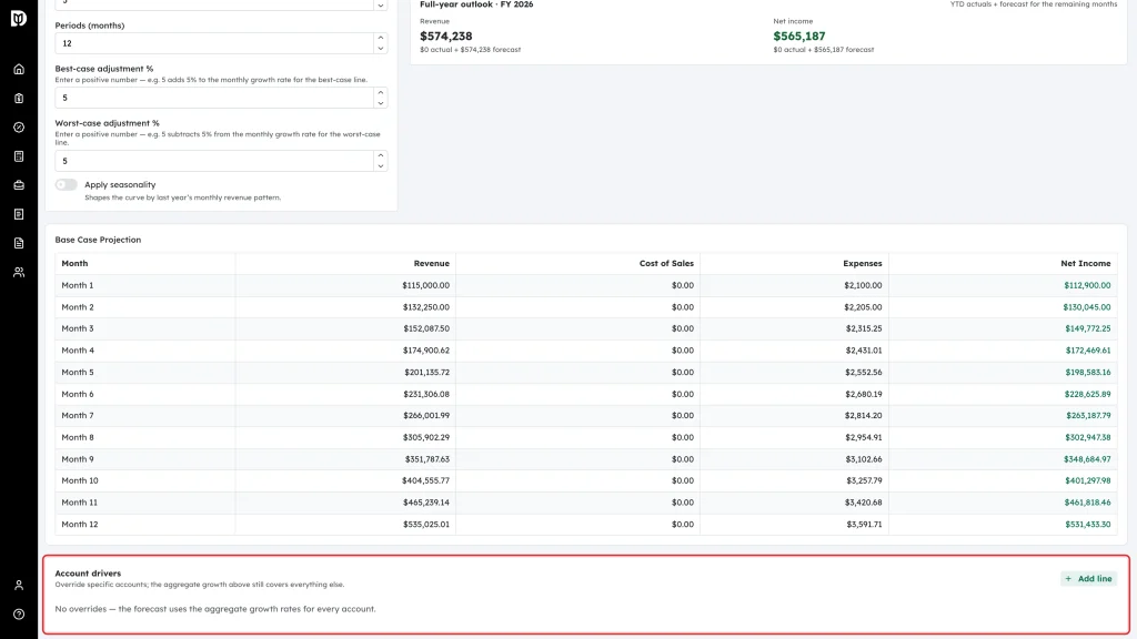 Account drivers panel highlighted in the Forecasting workspace