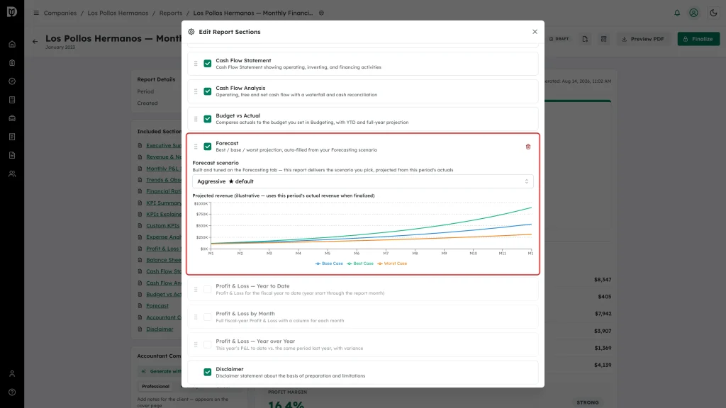 Forecast section highlighted in the Edit Report Sections window