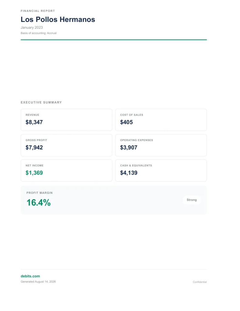 Cover page of the downloaded PDF showing the executive summary figures