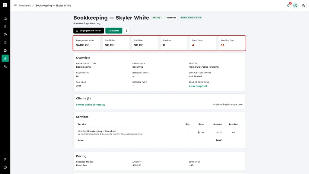 Summary tiles on the engagement page showing value, billed, paid, invoices, open tasks and awaiting docs