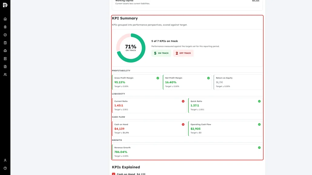 KPI Summary section highlighted with the on-track gauge and perspective groups