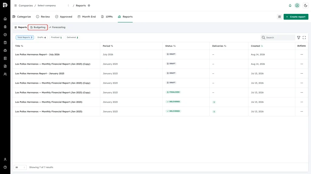 Budgeting view selector highlighted in the Reports workspace