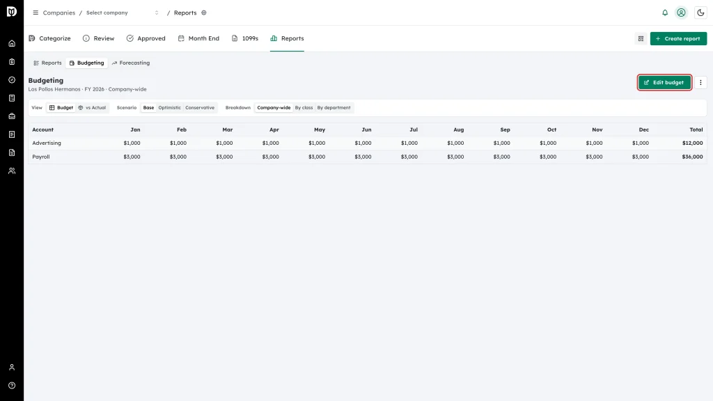 Edit budget button highlighted in the Budgeting workspace