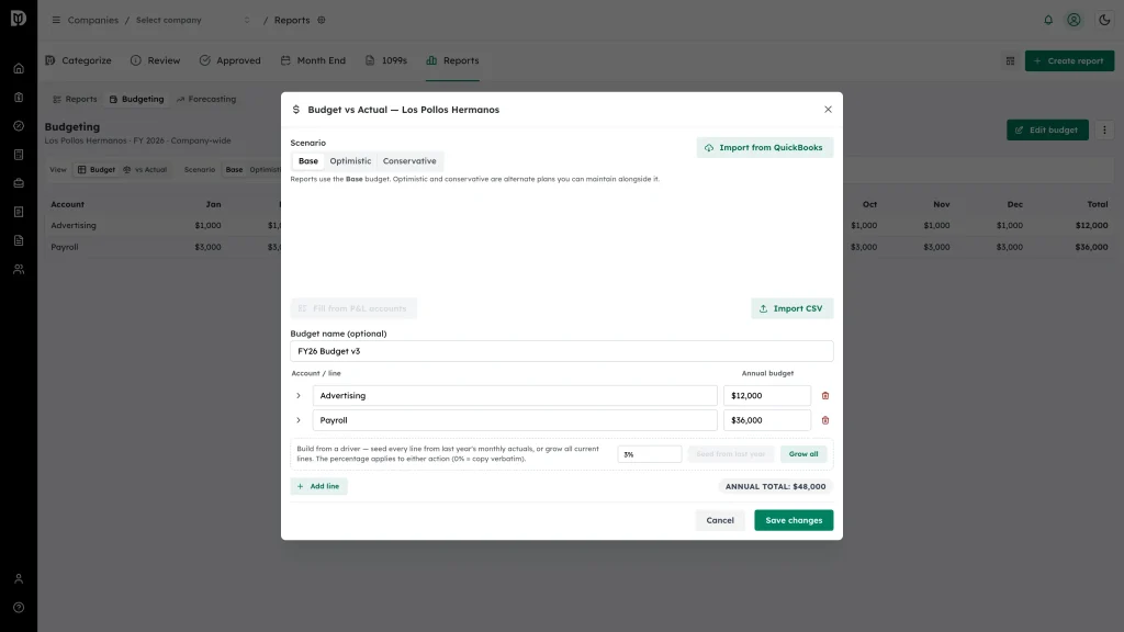 Budget editor window with account lines and annual amounts