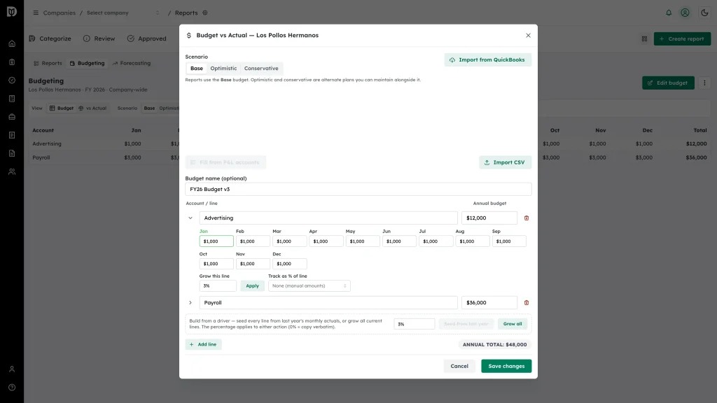 Expanded budget line showing the twelve monthly amount fields