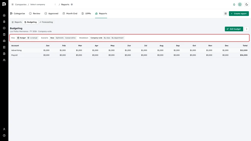 View, Scenario and Breakdown control bar highlighted in the Budgeting workspace