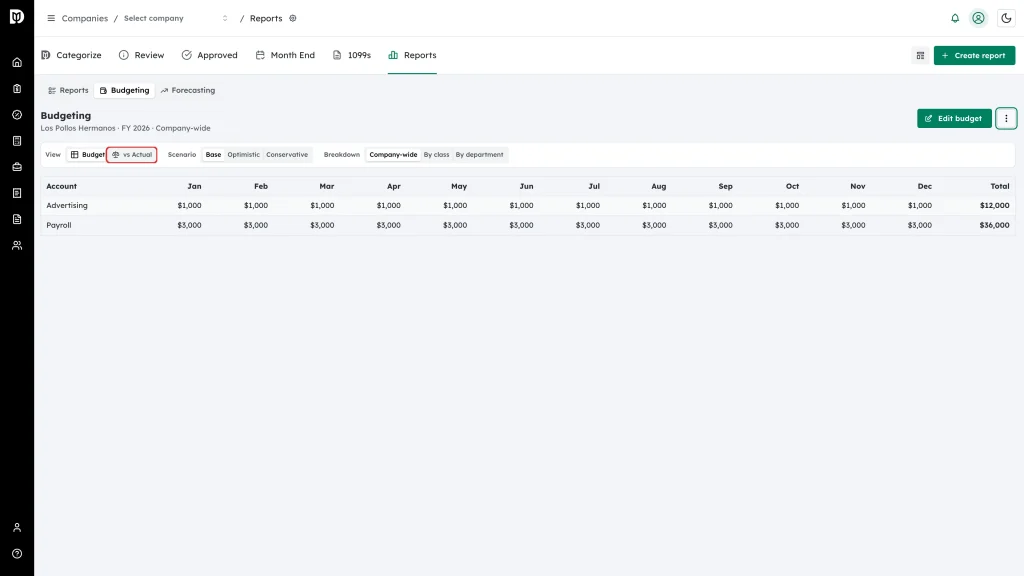 vs Actual view selector highlighted in the Budgeting workspace
