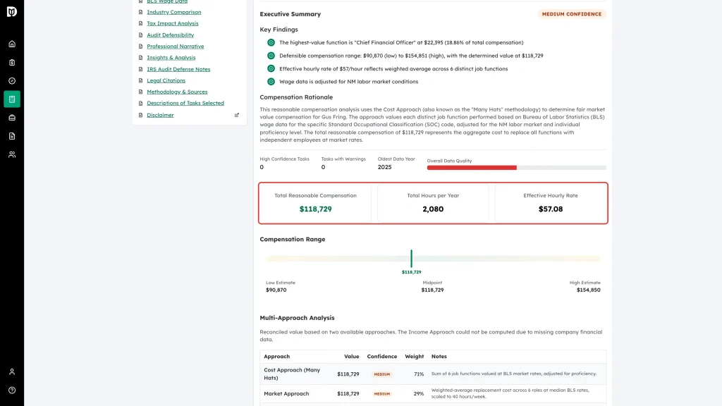 The Compensation Summary section
