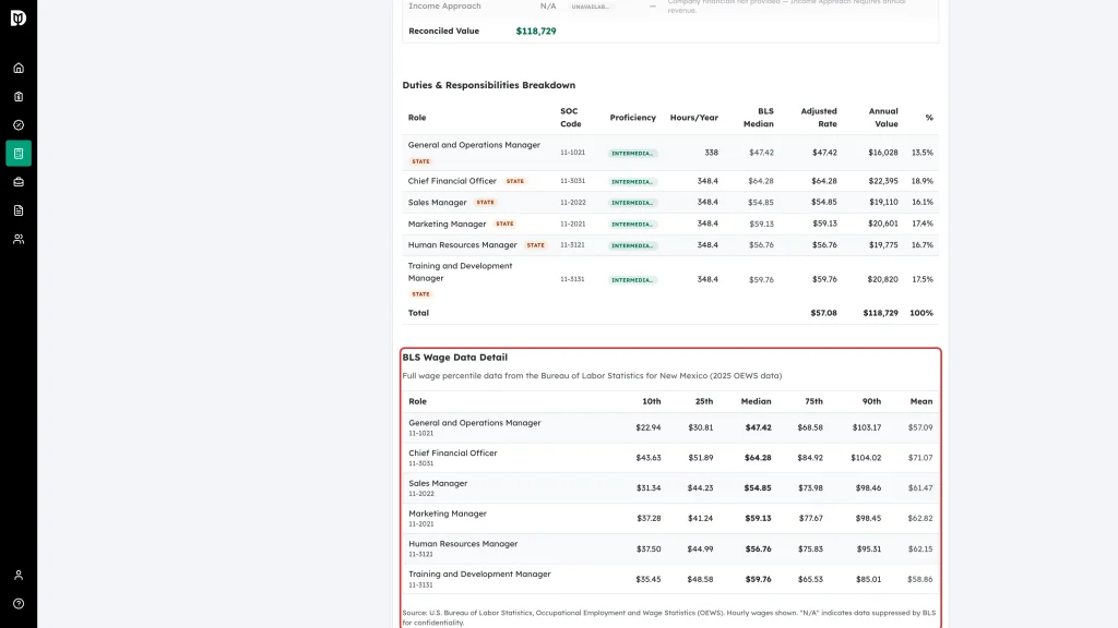The BLS Wage Data Detail table showing wage percentiles for each role
