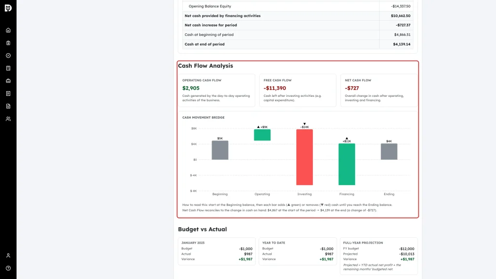 Cash Flow Analysis section highlighted in a finished report
