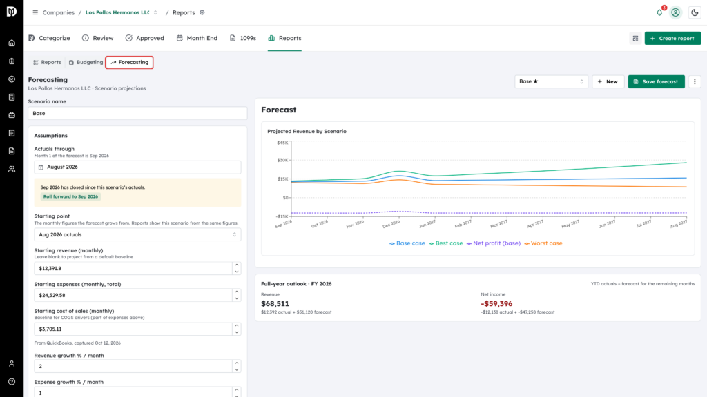 Forecasting tab highlighted in the Reports workspace