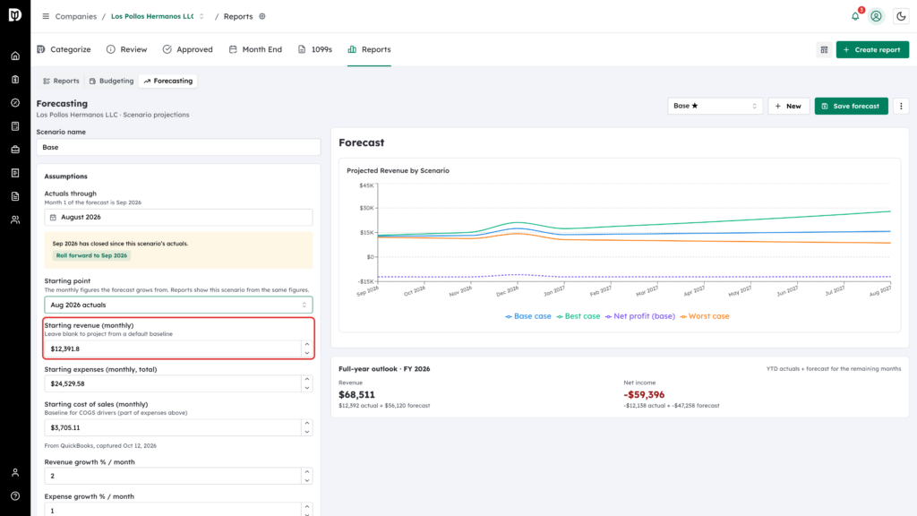 Starting revenue field highlighted with the figure filled in from actuals