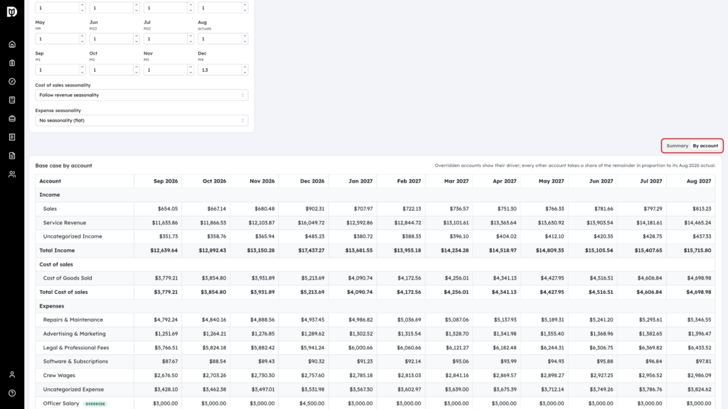 Summary and By account switch highlighted above the projection table