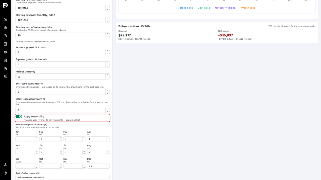 Apply seasonality switch highlighted above the monthly weights