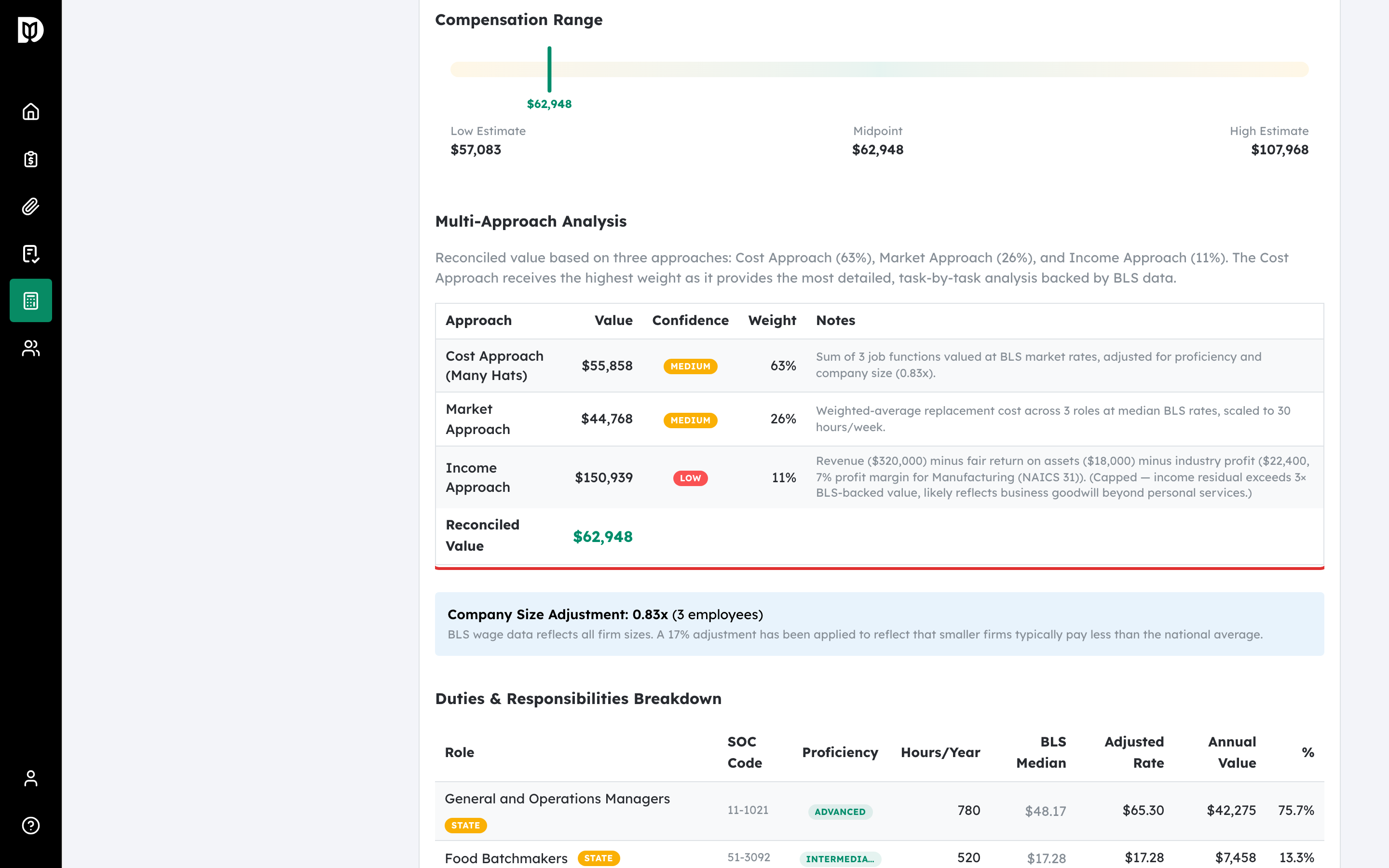 Highlighted Task Breakdown table showing role details and compensation calculations