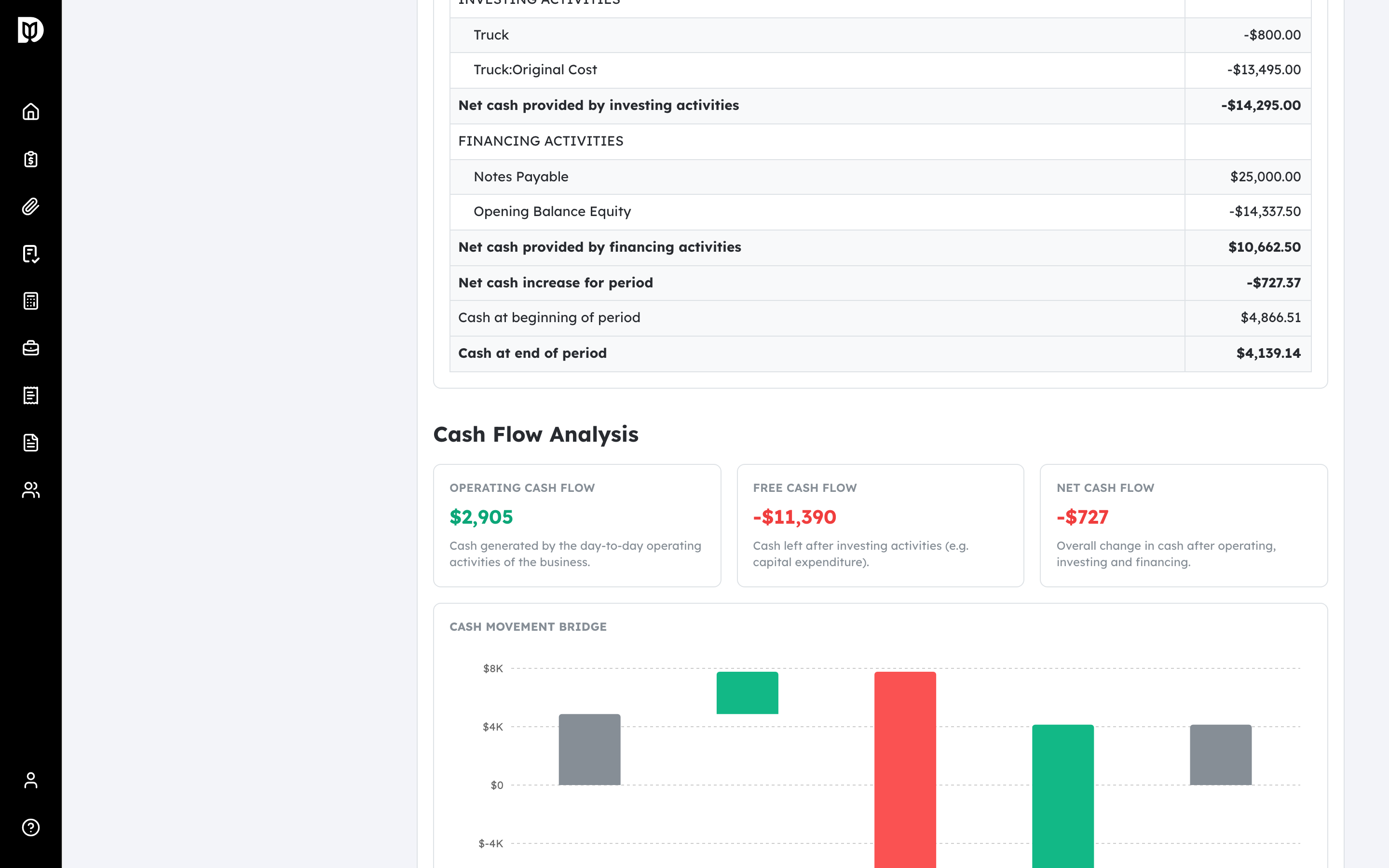 Example Cash Flow Analysis section with a cash-movement bridge