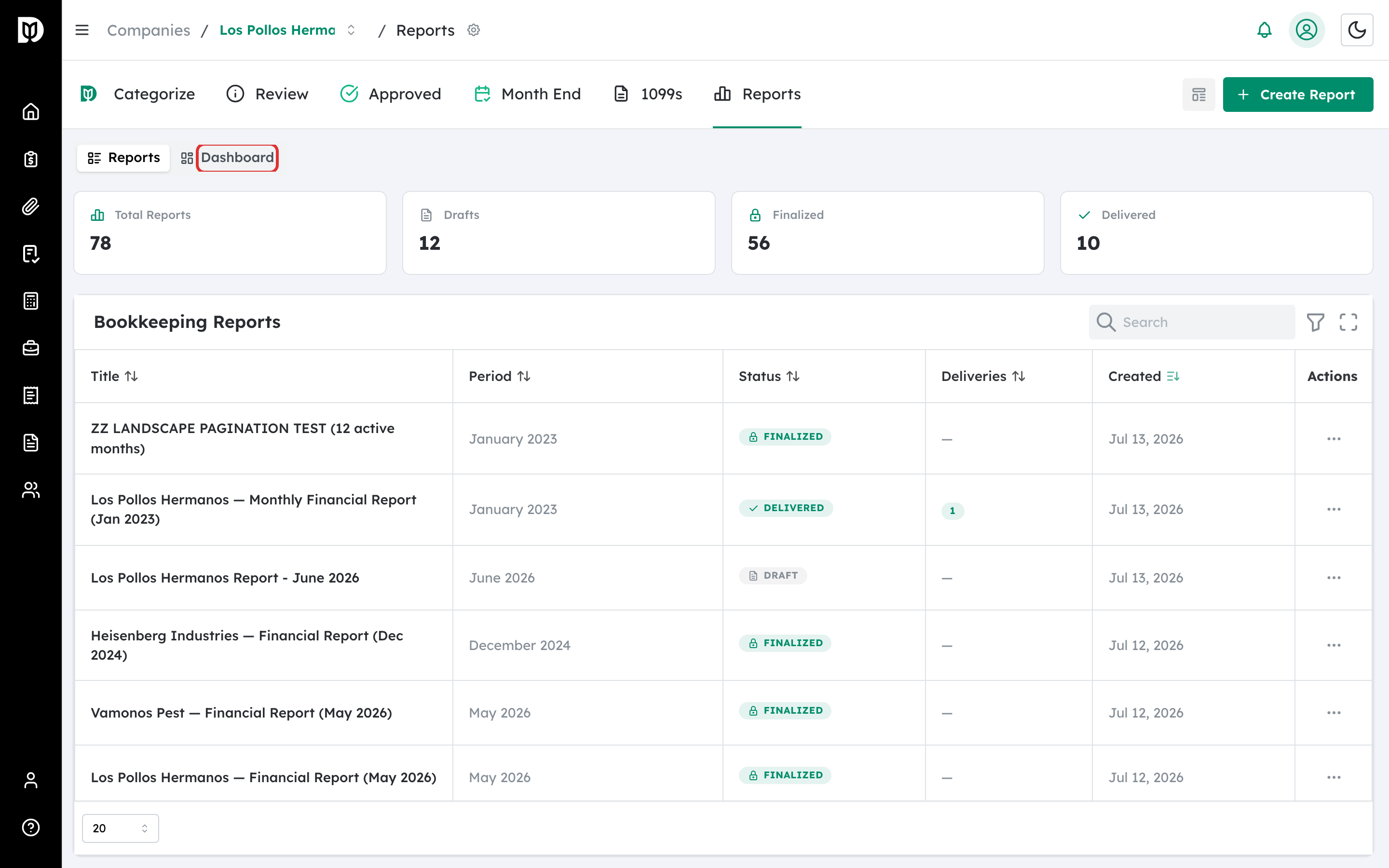 Dashboard toggle highlighted in the Reports workspace